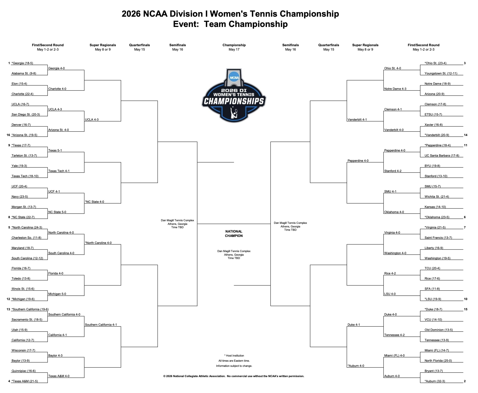 2026 women's tennis bracket